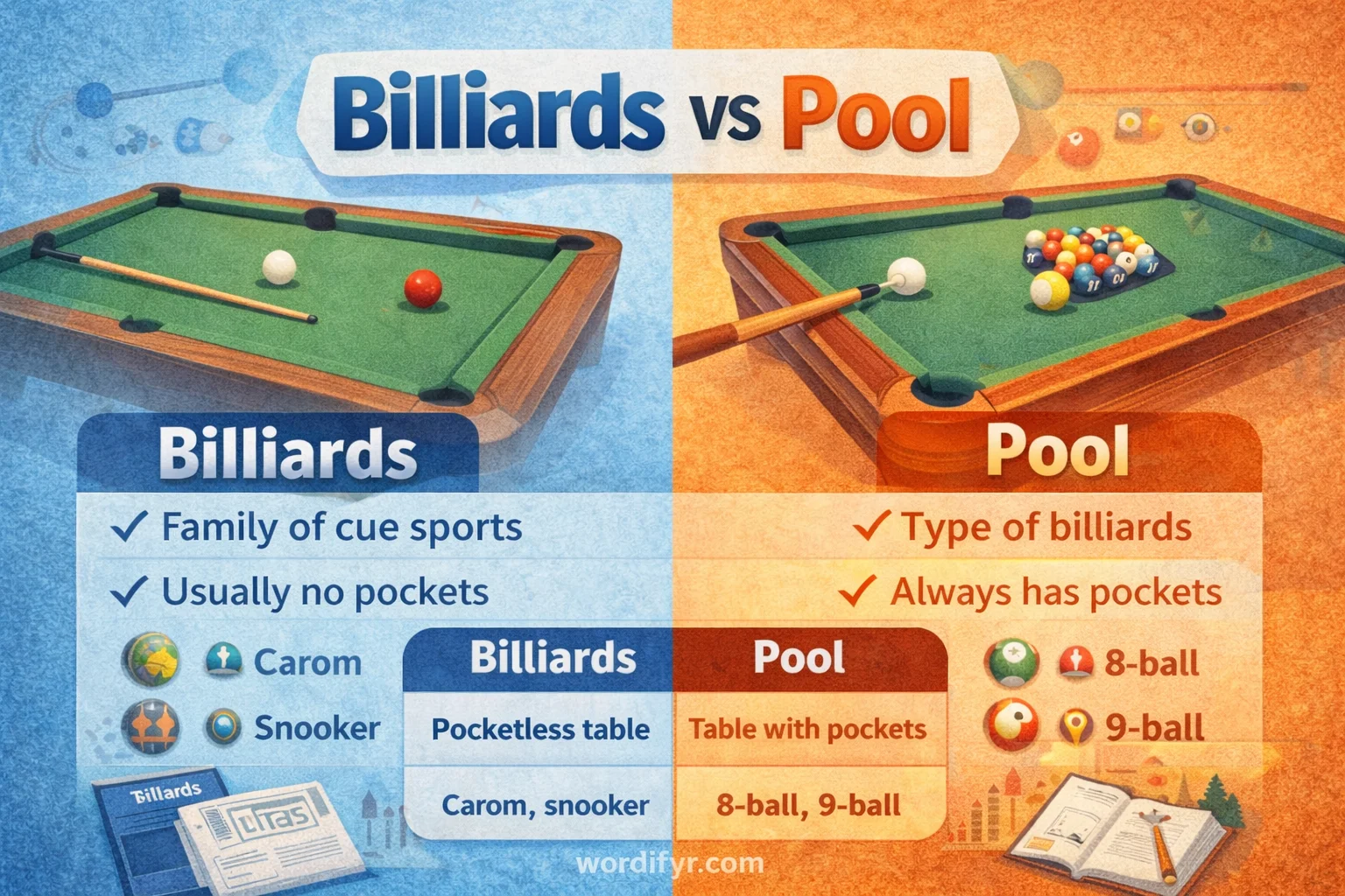 billiards or pool