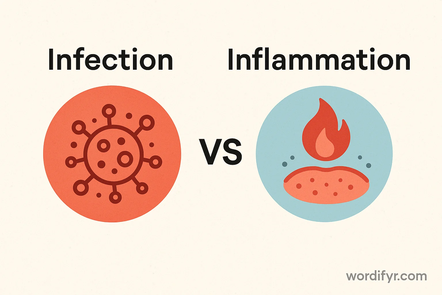infection or inflammation