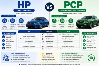 hp or pcp