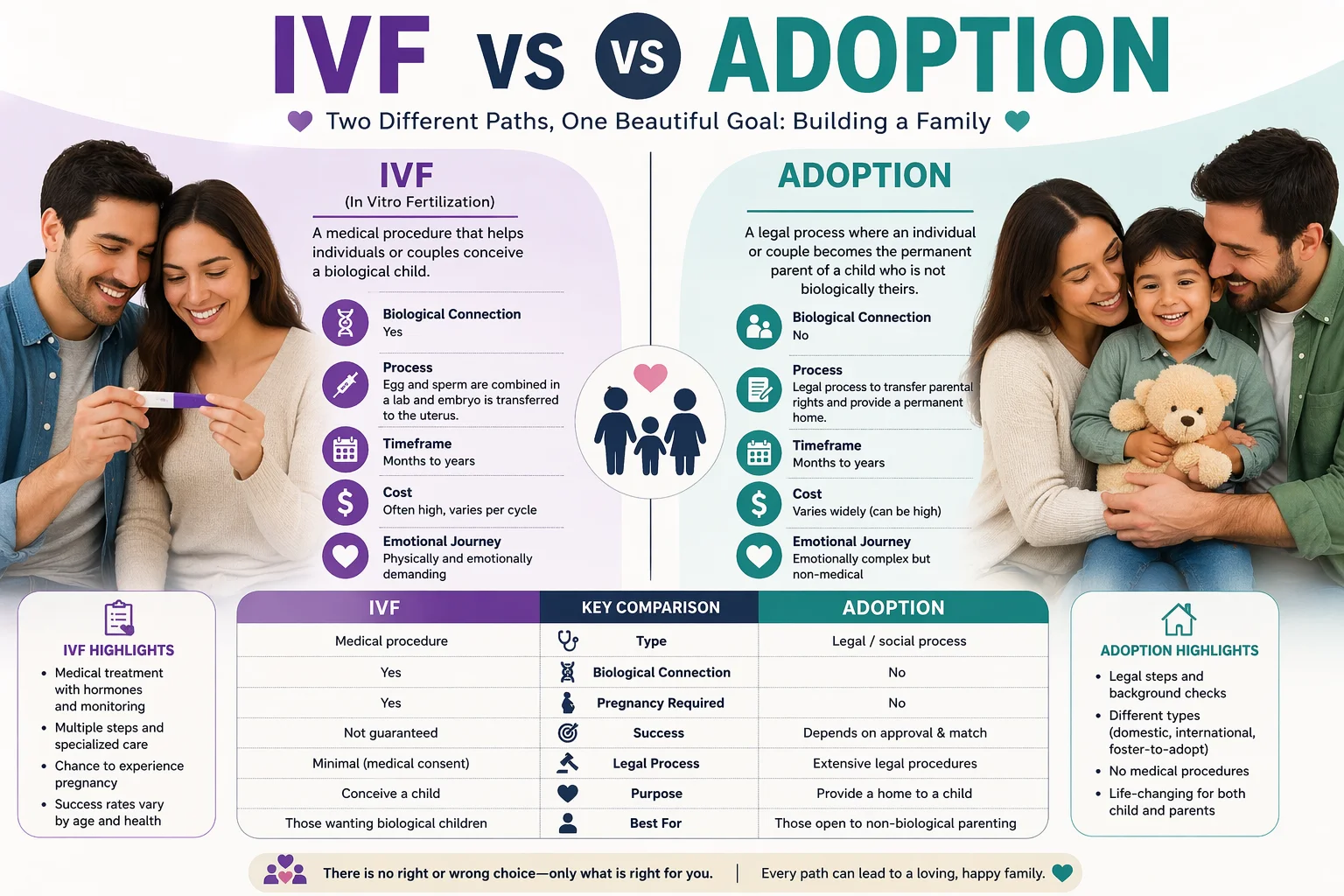 ivf or adoption