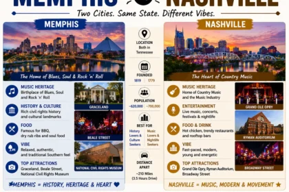 memphis or nashville